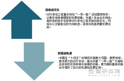 2021年中国对外承包工程发展概况及发展趋势分析[图]